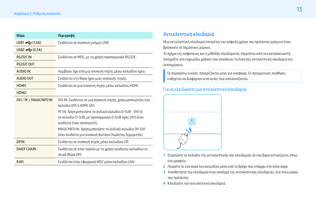 Samsung LH43PHFPBGC/EN manual Αντικλεπτική κλειδαριά, Για να κλειδώσετε μια αντικλεπτική κλειδαριά, Θύρα Περιγραφή, RJ45 