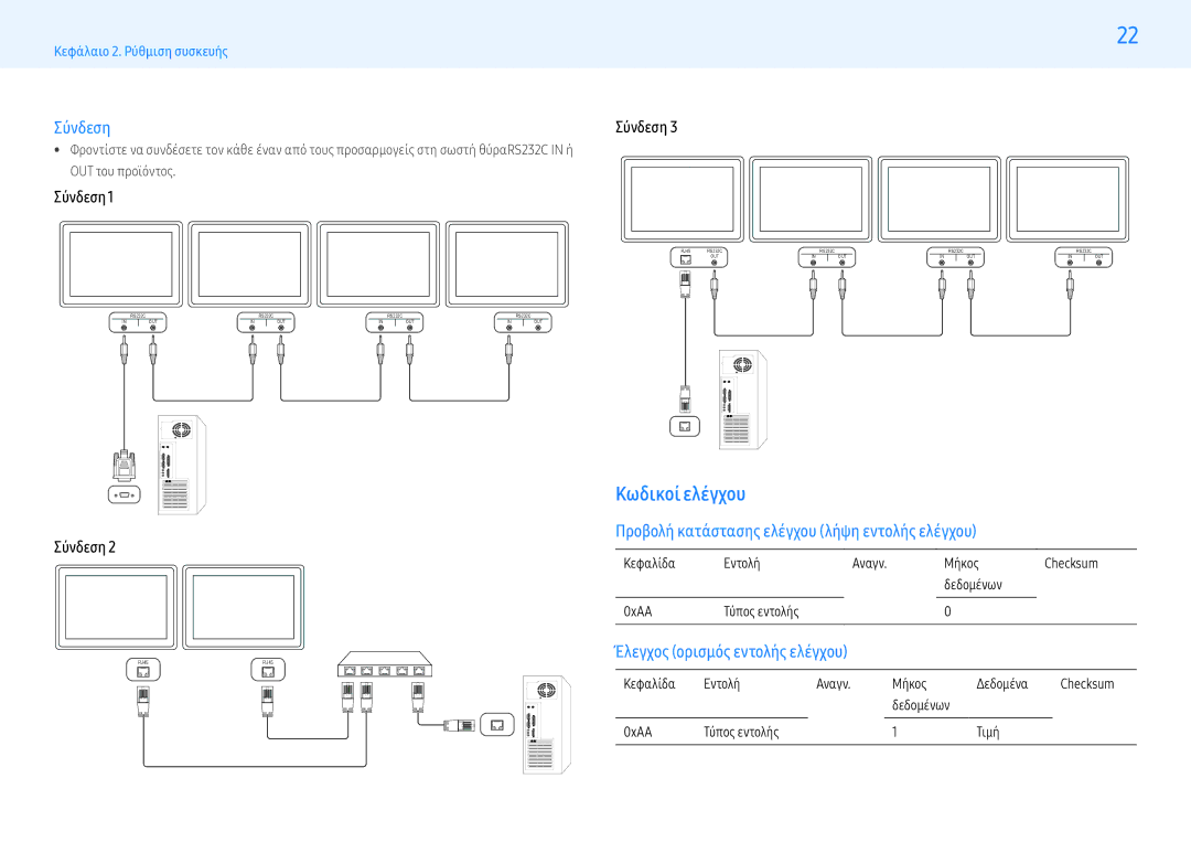 Samsung LH43PMFPBGC/EN, LH49PMFPBGC/EN manual Κωδικοί ελέγχου, Σύνδεση, Προβολή κατάστασης ελέγχου λήψη εντολής ελέγχου 