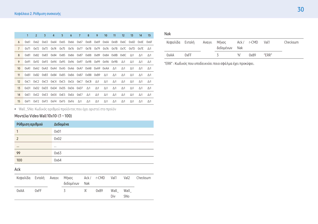 Samsung LH49PMFPBGC/EN, LH43PHFPBGC/EN manual Μοντέλο Video Wall 10x10 1 ~, Ρύθμιση αριθμού Δεδομένα 0x01 0x02 0x63 100 0x64 