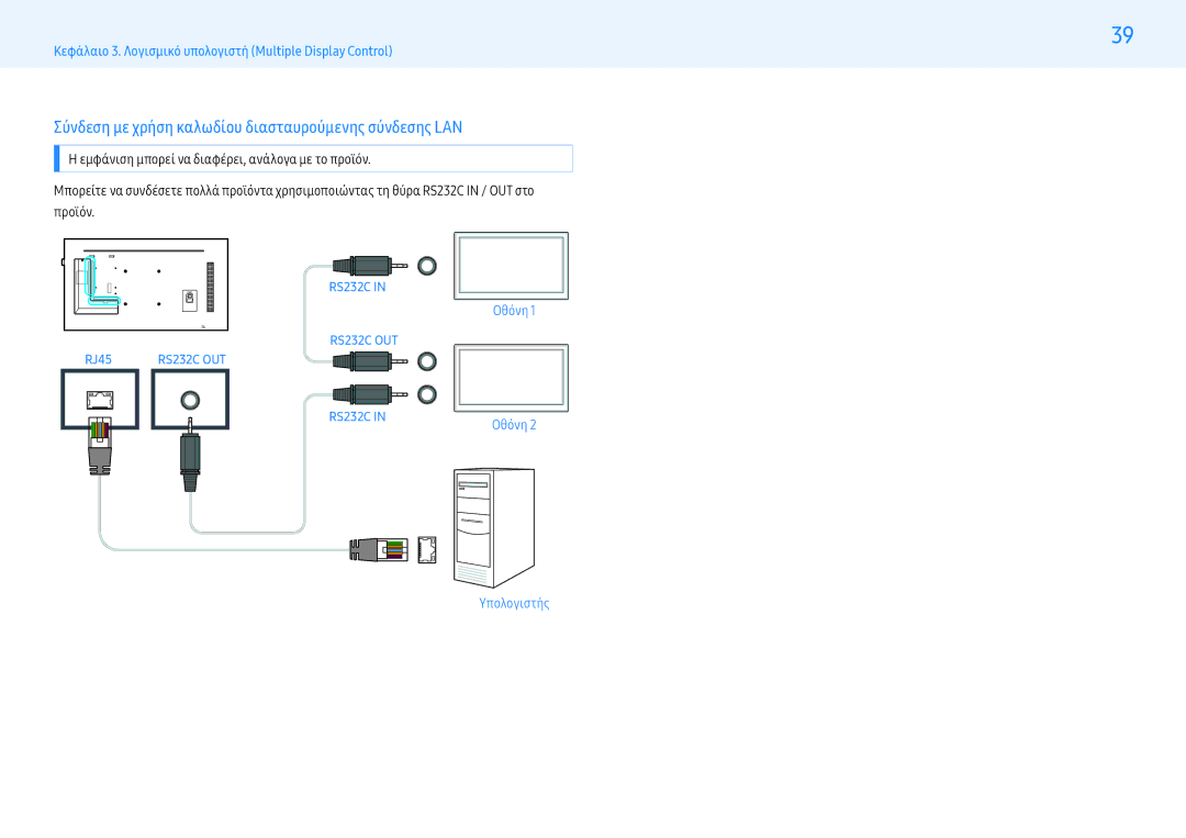 Samsung LH55PMFPBGC/EN, LH49PMFPBGC/EN, LH43PHFPBGC/EN manual Σύνδεση με χρήση καλωδίου διασταυρούμενης σύνδεσης LAN 