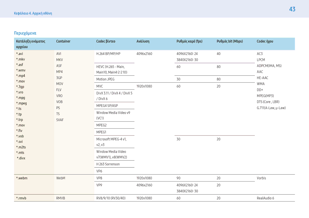 Samsung LH43PHFPBGC/EN, LH49PMFPBGC/EN, LH49PHFPBGC/EN, LH55PMFPBGC/EN, LH43PMFPBGC/EN manual Περιεχόμενα, Αρχείου, Webm, Rmvb 