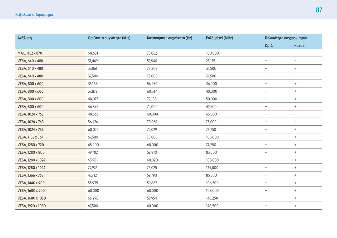 Samsung LH55PMFPBGC/EN VESA, 640 x, VESA, 800 x, VESA, 1024 x, VESA, 1152 x, VESA, 1280 x, VESA, 1366 x, VESA, 1440 x 