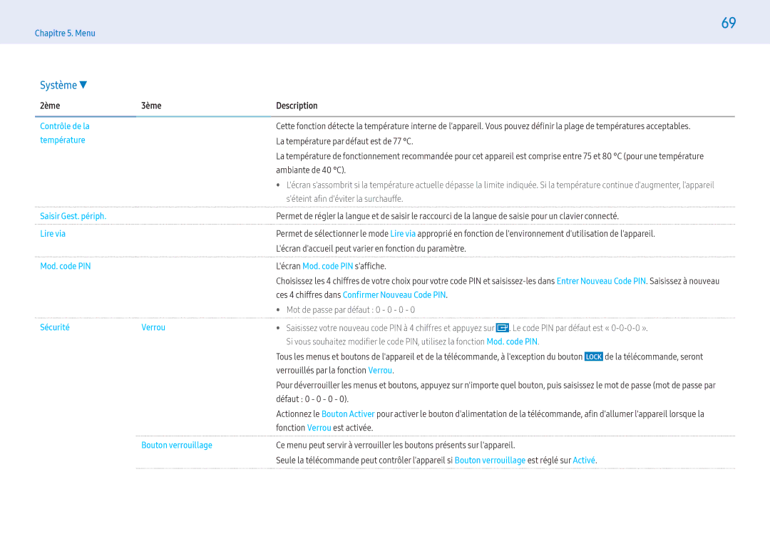 Samsung LH55PMFPBGC/EN manual Contrôle de la, Température, Saisir Gest. périph, Lire via, Mod. code PIN, Sécurité Verrou 