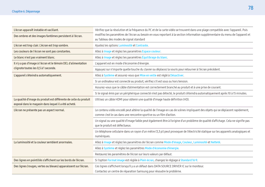 Samsung LH43PMFPBGC/EN manual Lécran apparaît instable et vacillant, Lécran est trop clair. Lécran est trop sombre 