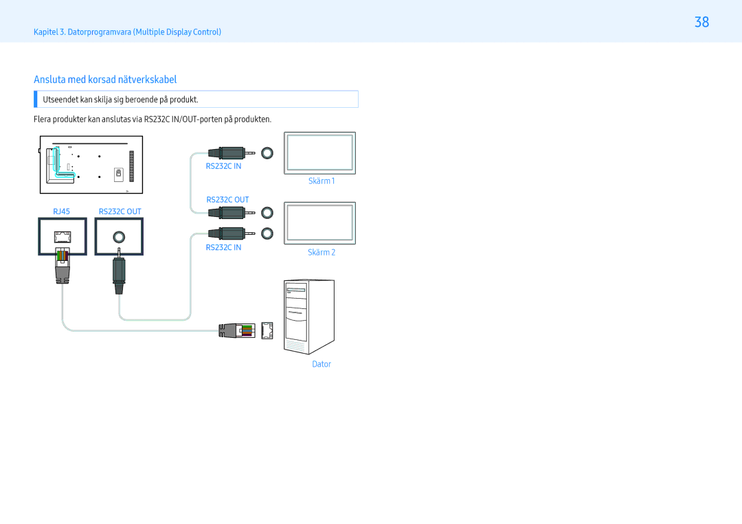 Samsung LH55PHFPBGC/EN, LH49PMFPBGC/EN, LH55PHFPMGC/EN, LH43PHFPBGC/EN, LH43PHFPMGC/EN manual Ansluta med korsad nätverkskabel 