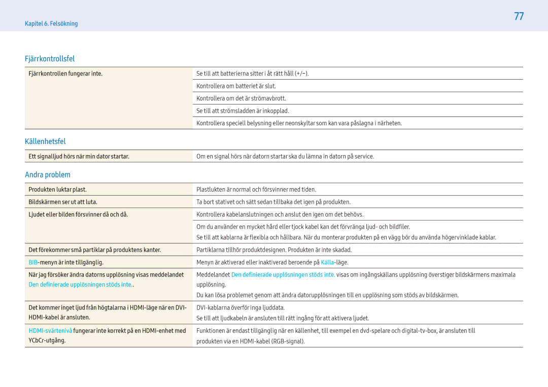 Samsung LH49PHFPBGC/EN manual Fjärrkontrollsfel, Källenhetsfel, Andra problem, Den definierade uppplösningen stöds inte 