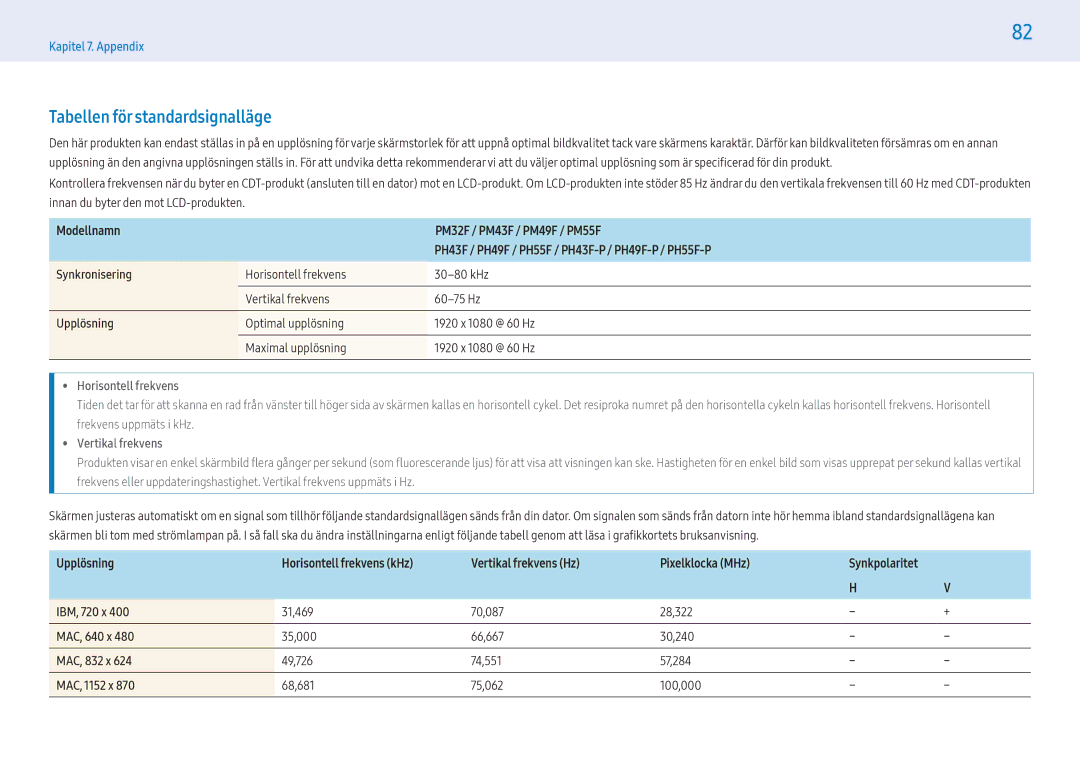 Samsung LH55PHFPMGC/EN, LH49PMFPBGC/EN, LH55PHFPBGC/EN Tabellen för standardsignalläge, MAC, 640 x, MAC, 832 x, MAC, 1152 x 