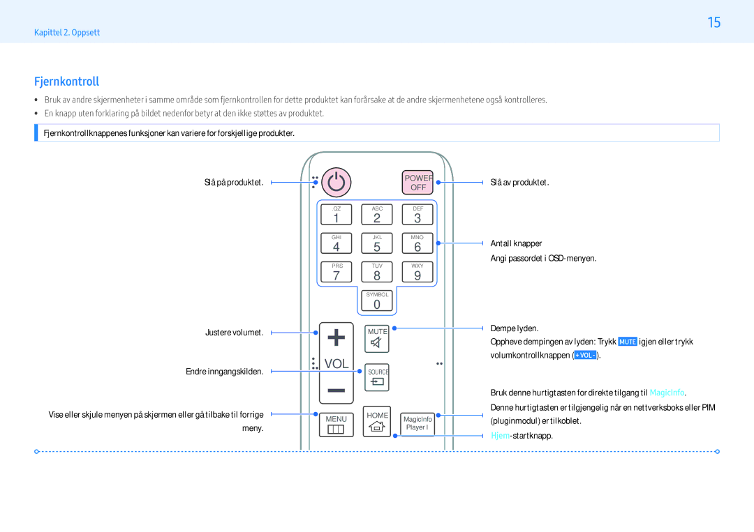 Samsung LH55PMFPBGC/EN, LH49PMFPBGC/EN, LH55PHFPMGC/EN Fjernkontroll, Slå på produktet Justere volumet Endre inngangskilden 