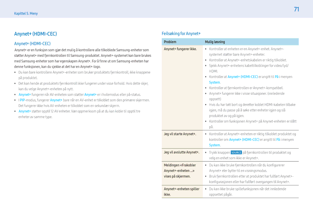 Samsung LH32PMFPBGC/EN, LH49PMFPBGC/EN, LH55PHFPMGC/EN, LH55PHFPBGC/EN manual Anynet+ HDMI-CEC, Feilsøking for Anynet+, System 