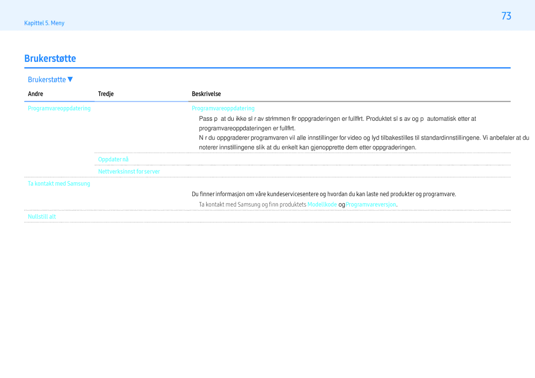 Samsung LH55PHFPMGC/EN, LH49PMFPBGC/EN manual Brukerstøtte, Programvareoppdateringen er fullført, Oppdater nå, Nullstill alt 