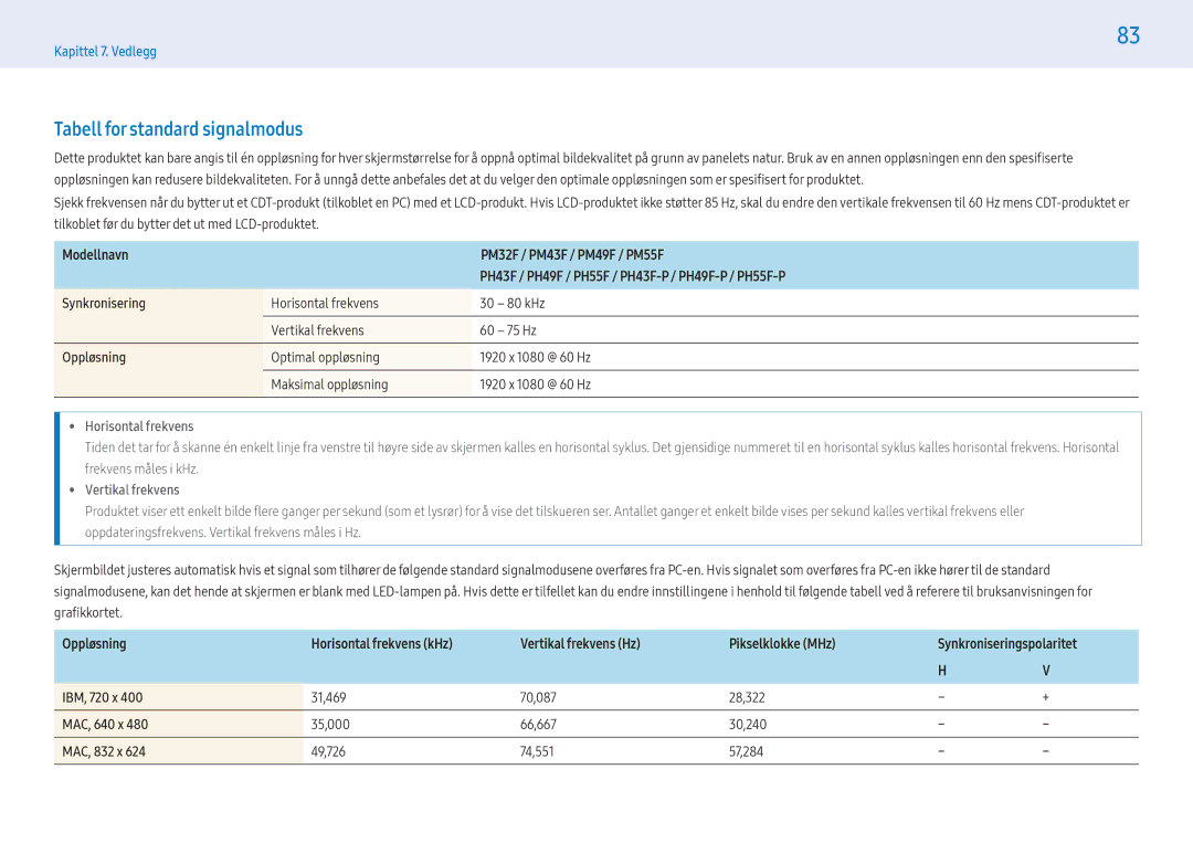 Samsung LH55PHFPBGC/EN, LH49PMFPBGC/EN, LH55PHFPMGC/EN manual Tabell for standard signalmodus, MAC, 640 x, MAC, 832 x 