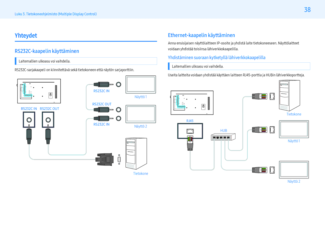 Samsung LH55PHFPBGC/EN, LH49PMFPBGC/EN, LH55PHFPMGC/EN Yhteydet, RS232C-kaapelin käyttäminen, Ethernet-kaapelin käyttäminen 