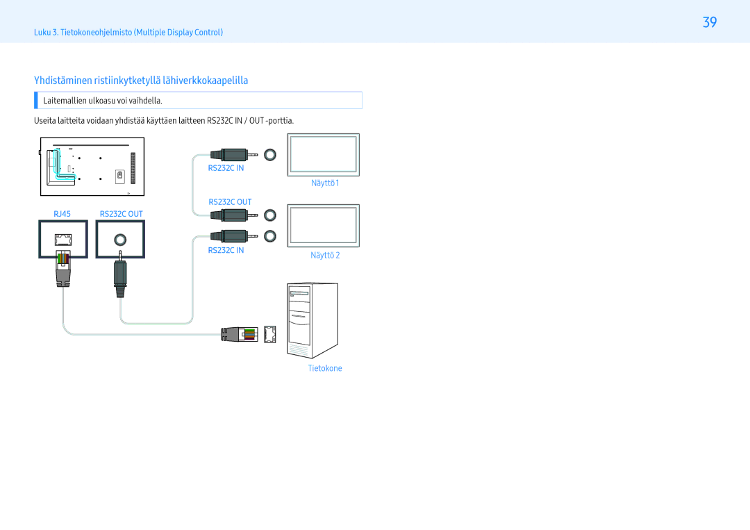 Samsung LH43PHFPBGC/EN, LH49PMFPBGC/EN, LH55PHFPMGC/EN, LH55PHFPBGC/EN Yhdistäminen ristiinkytketyllä lähiverkkokaapelilla 