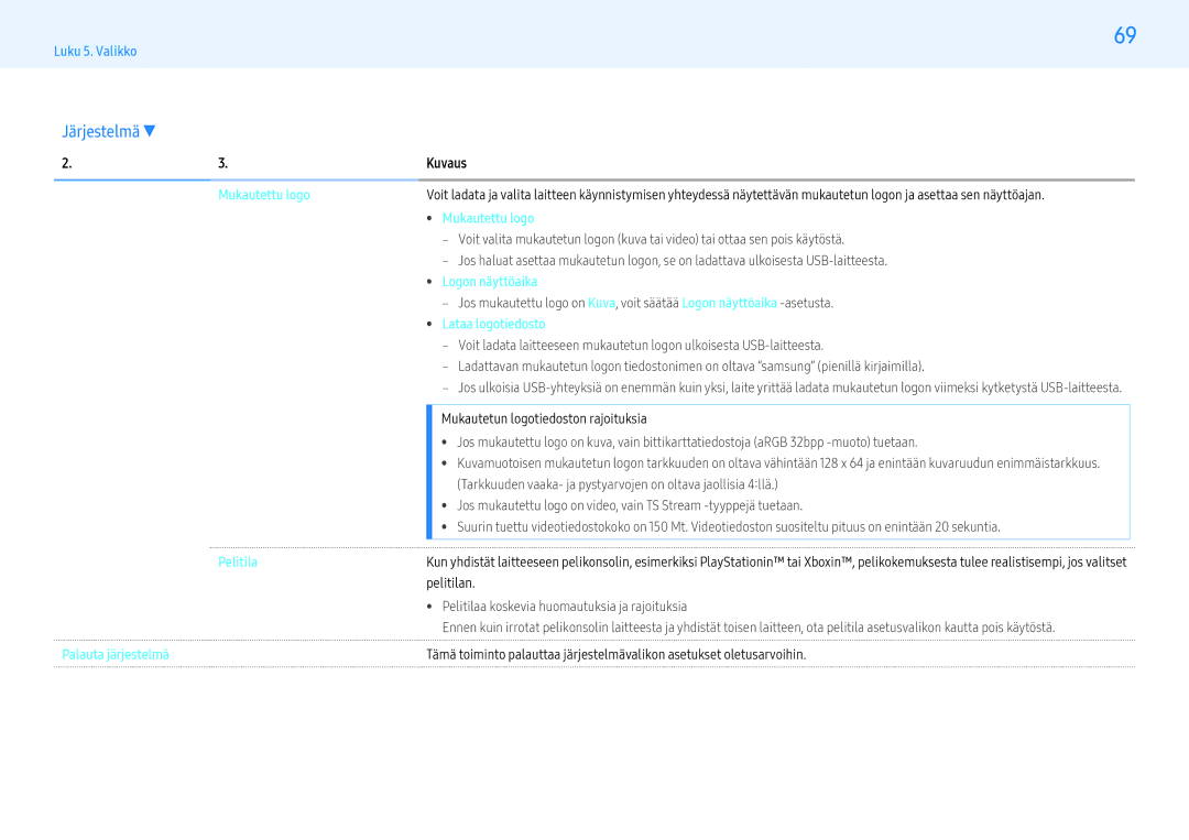 Samsung LH55PMFPBGC/EN manual Mukautettu logo, Logon näyttöaika, Lataa logotiedosto, Pelitila, Palauta järjestelmä 