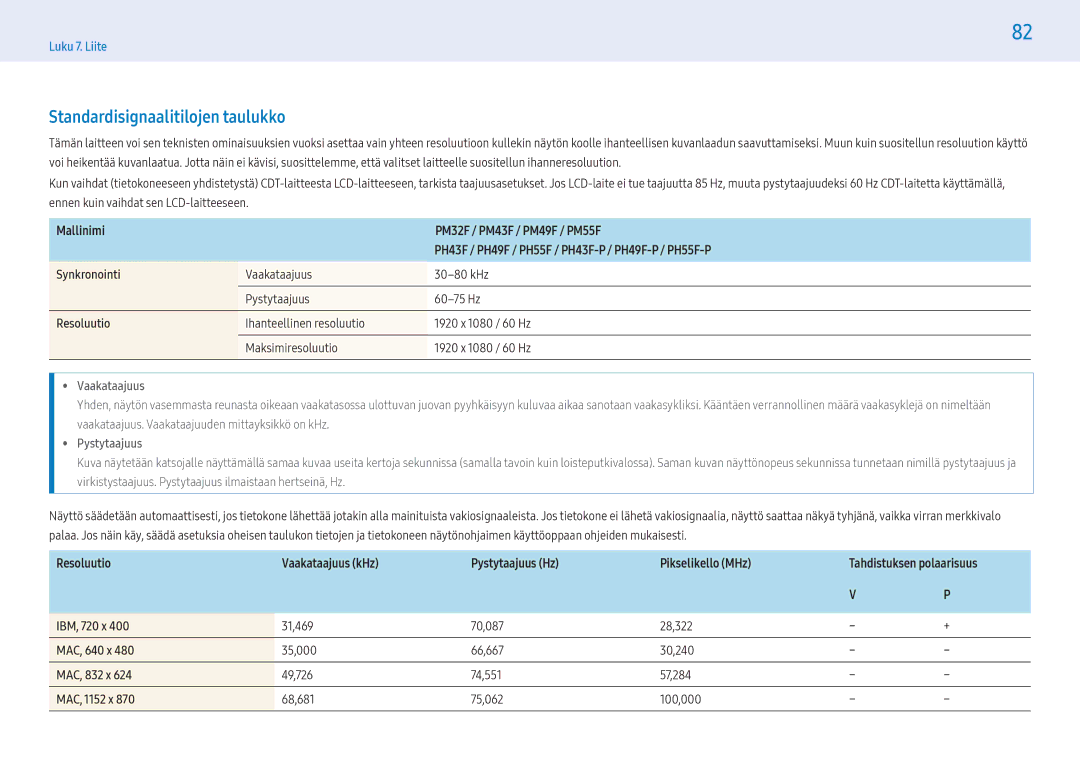 Samsung LH55PHFPMGC/EN, LH49PMFPBGC/EN manual Standardisignaalitilojen taulukko, MAC, 640 x, MAC, 832 x, MAC, 1152 x 