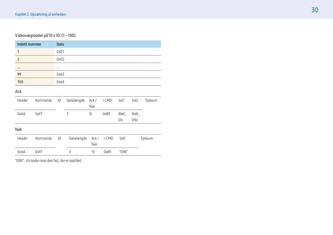 Samsung LH43PHFPBGC/EN, LH49PMFPBGC/EN manual Videovægmodel på 10 x 10 1 ~, Indstil nummer Data 0x01 0x02 0x63 100 0x64 