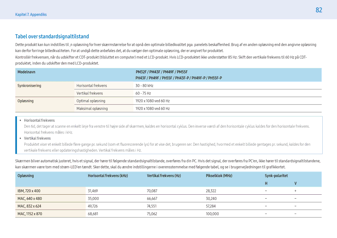 Samsung LH55PHFPMGC/EN, LH49PMFPBGC/EN Tabel over standardsignaltilstand, IBM, 720 x, MAC, 640 x, MAC, 832 x, MAC, 1152 x 