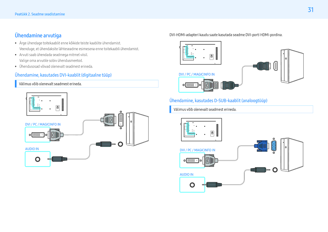 Samsung LH43PHFPMGC/EN, LH49PMFPBGC/EN manual Ühendamine arvutiga, Ühendamine, kasutades DVI-kaablit digitaalne tüüp 