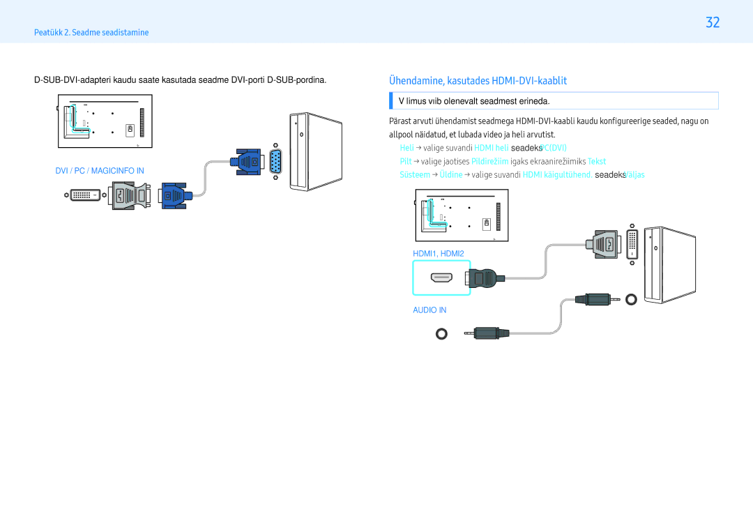 Samsung LH49PHFPBGC/EN, LH49PMFPBGC/EN, LH55PHFPMGC/EN, LH55PHFPBGC/EN, LH43PHFPBGC/EN Ühendamine, kasutades HDMI-DVI-kaablit 