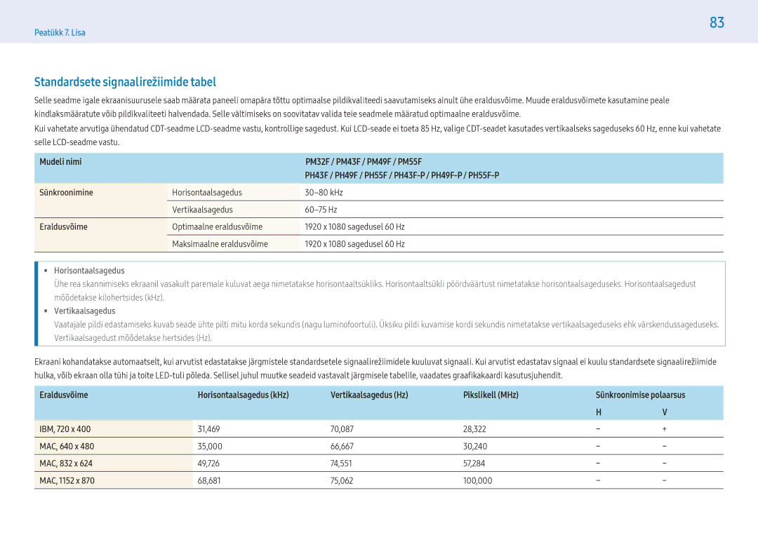 Samsung LH55PHFPBGC/EN, LH49PMFPBGC/EN manual Standardsete signaalirežiimide tabel, MAC, 640 x, MAC, 832 x, MAC, 1152 x 