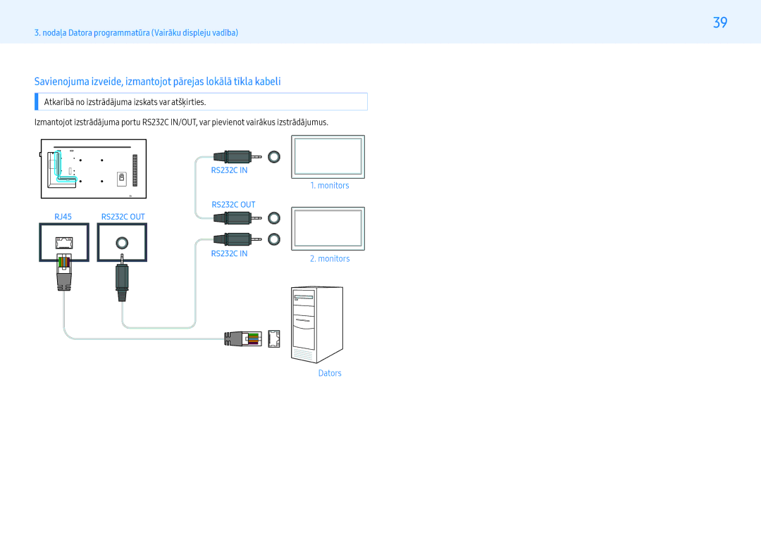 Samsung LH43PHFPBGC/EN, LH49PMFPBGC/EN, LH55PHFPMGC/EN manual Savienojuma izveide, izmantojot pārejas lokālā tīkla kabeli 