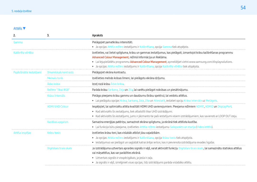 Samsung LH49PMFPBGC/EN, LH55PHFPMGC/EN manual Gamma Pielāgojiet pamatkrāsu intensitāti, Kalibrēta vērtība, Hdmi UHD Colour 
