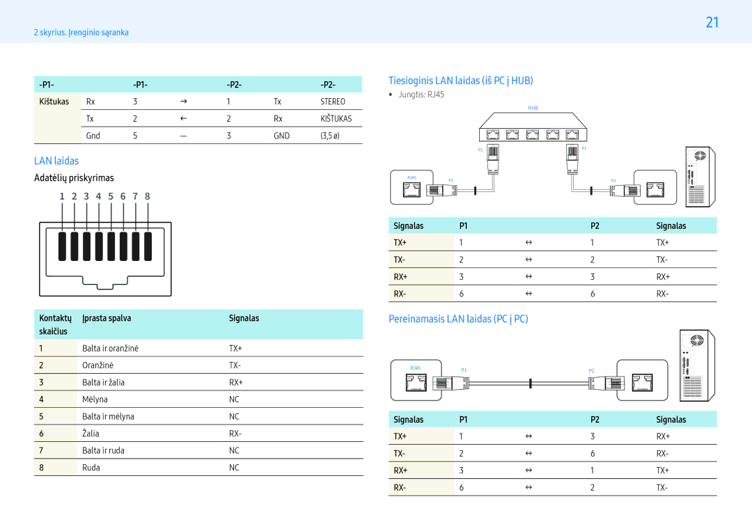 Samsung LH43PHFPBGC/EN, LH49PMFPBGC/EN Tiesioginis LAN laidas iš PC į HUB, Pereinamasis LAN laidas PC į PC, Kištukas 