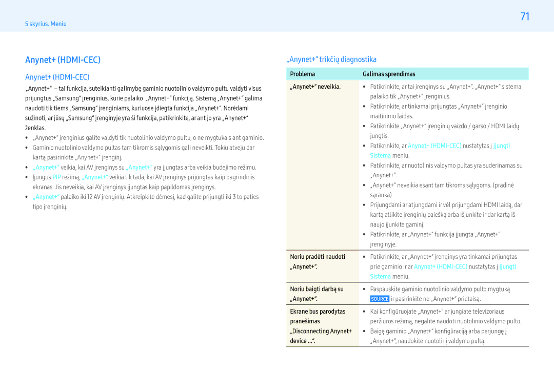 Samsung LH32PMFPBGC/EN, LH49PMFPBGC/EN, LH55PHFPMGC/EN manual Anynet+ HDMI-CEC, „Anynet+ trikčių diagnostika, Sistema meniu 
