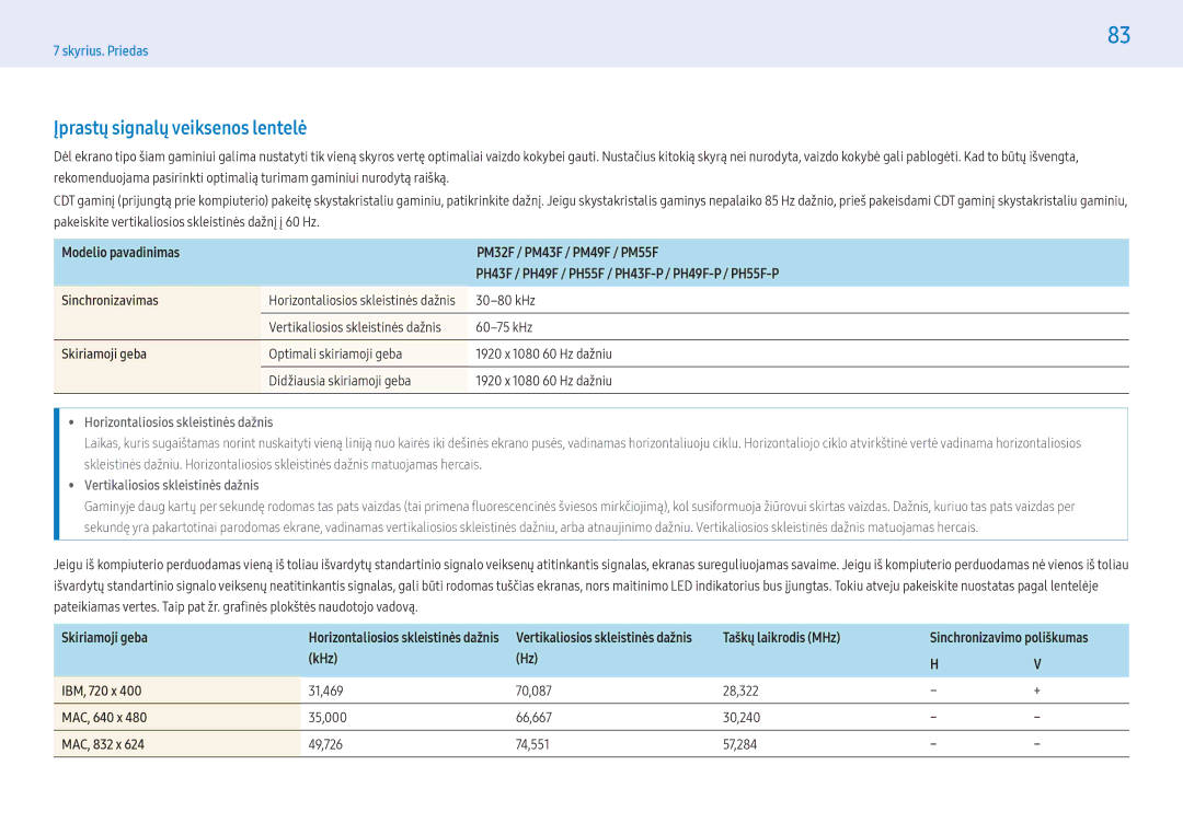 Samsung LH55PHFPBGC/EN, LH49PMFPBGC/EN, LH55PHFPMGC/EN Įprastų signalų veiksenos lentelė, 30-80 kHz, MAC, 640 x, MAC, 832 x 