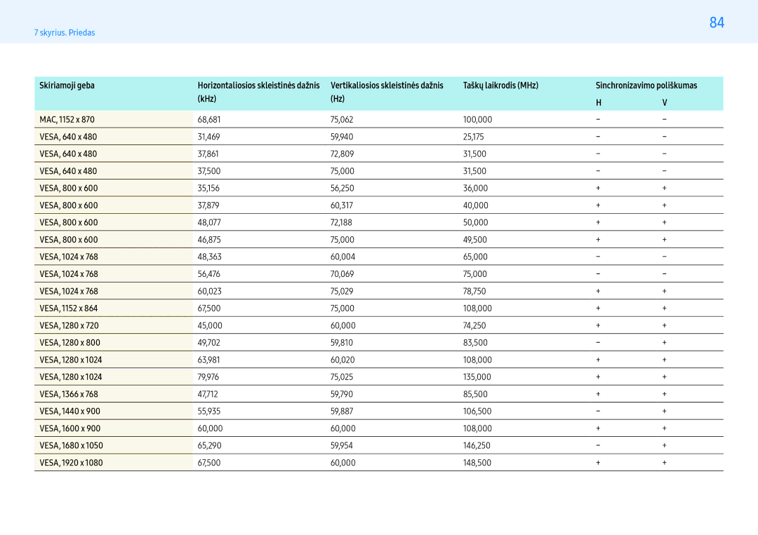 Samsung LH43PHFPBGC/EN VESA, 640 x, VESA, 800 x, VESA, 1024 x, VESA, 1152 x, VESA, 1280 x, VESA, 1366 x, VESA, 1440 x 