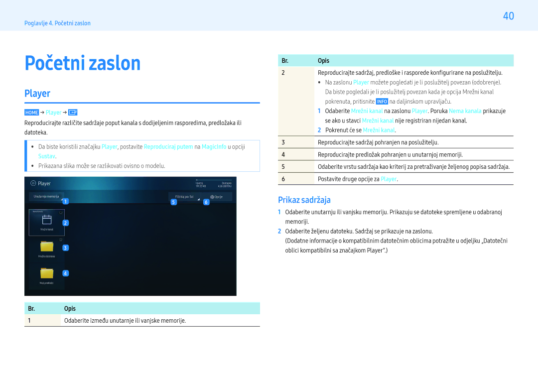 Samsung LH43PMFPBGC/EN, LH49PMFPBGC/EN, LH55PHFPMGC/EN manual Početni zaslon, Prikaz sadržaja, Home → Player →, Br. Opis 