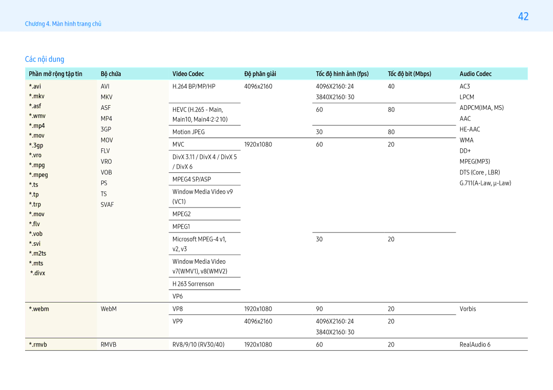 Samsung LH43PMHPBGC/XV, LH49PMHPBGC/XV, LH43PMFPBGC/XV, LH55PMHPBGC/XV manual Các nôi dung 