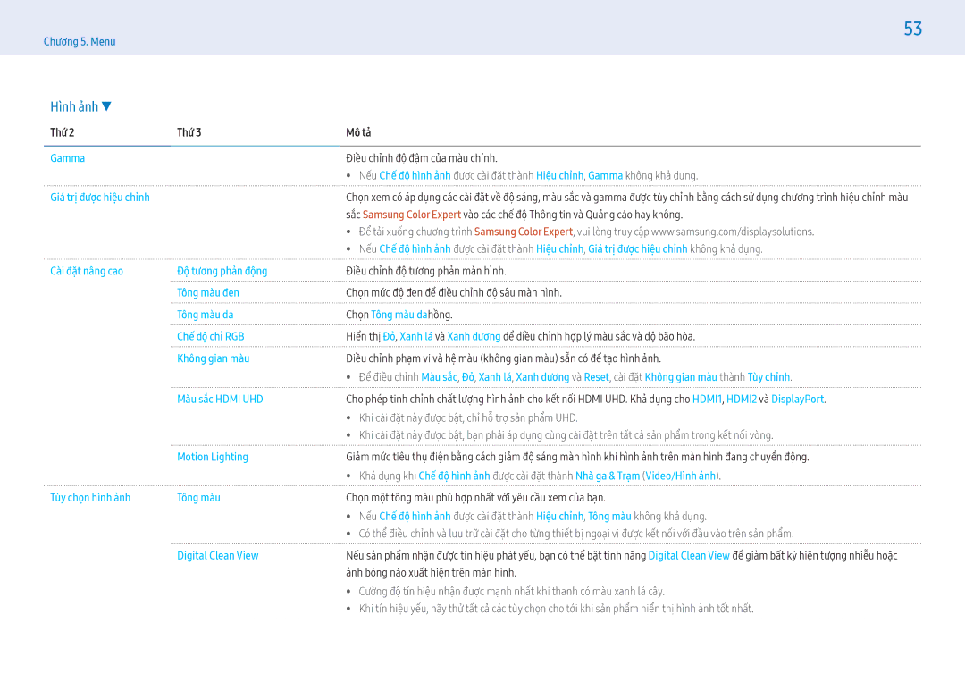Samsung LH43PMFPBGC/XV, LH49PMHPBGC/XV manual Thứ Mô tả Gamma Điều chỉnh đô đậm của mau chinh, Digital Clean View 