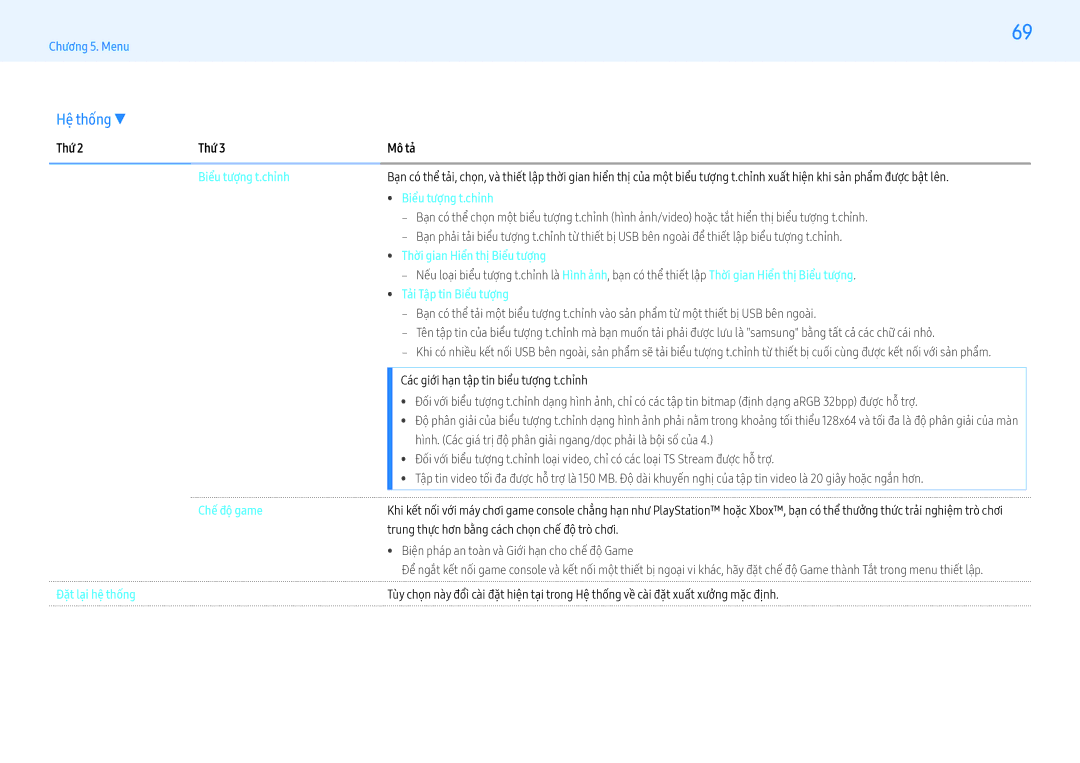 Samsung LH43PMFPBGC/XV manual Biểu tượng t.chỉnh, Thời gian Hiển thị Biểu tượng, Tải Tập tin Biểu tượng, Chế độ game 