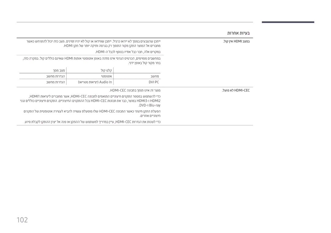 Samsung LH65QMFPLGC/CH, LH49QMFPLGC/CH, LH55QMFPLGC/CH, LH98QMFPLGC/CH manual 102, לוק ןיא Hdmi בצמב, לעופ אל Hdmi-Cec 