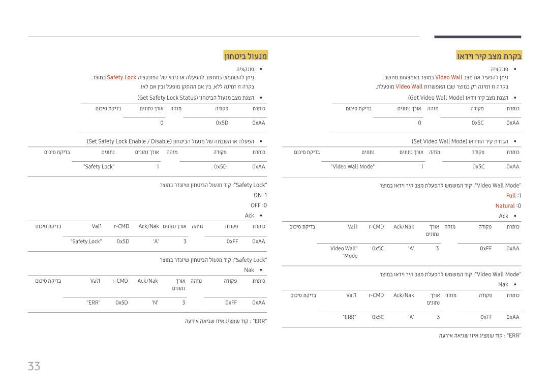 Samsung LH55QMFPLGC/CH, LH49QMFPLGC/CH, LH65QMFPLGC/CH, LH98QMFPLGC/CH manual ןוחטיב לוענמ, ואדיו ריק בצמ תרקב, Full 