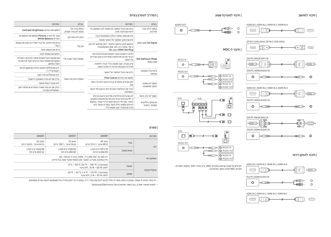 Samsung LH65QMFPLGC/CH, LH49QMFPLGC/CH, LH55QMFPLGC/CH manual תויעב ןורתפל ךירדמה, Mdc-ל רוביח, ואדיו ןקתהל רוביח 