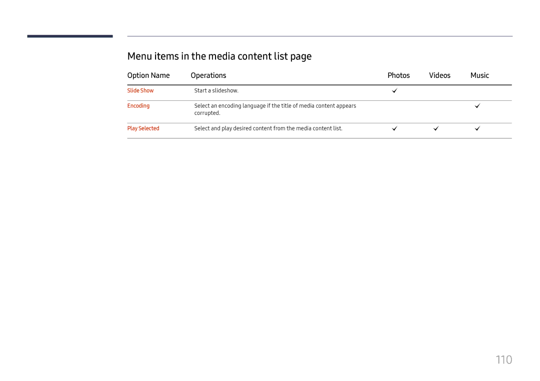 Samsung LH49RMHELGW/EN 110, Menu items in the media content list, Option Name Operations Photos Videos Music, Slide Show 