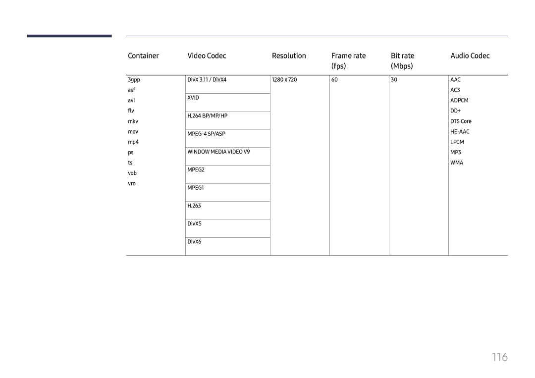 Samsung LH49RMHELGW/EN manual 116, Container Video Codec Resolution Frame rate Bit rate, Fps Mbps 