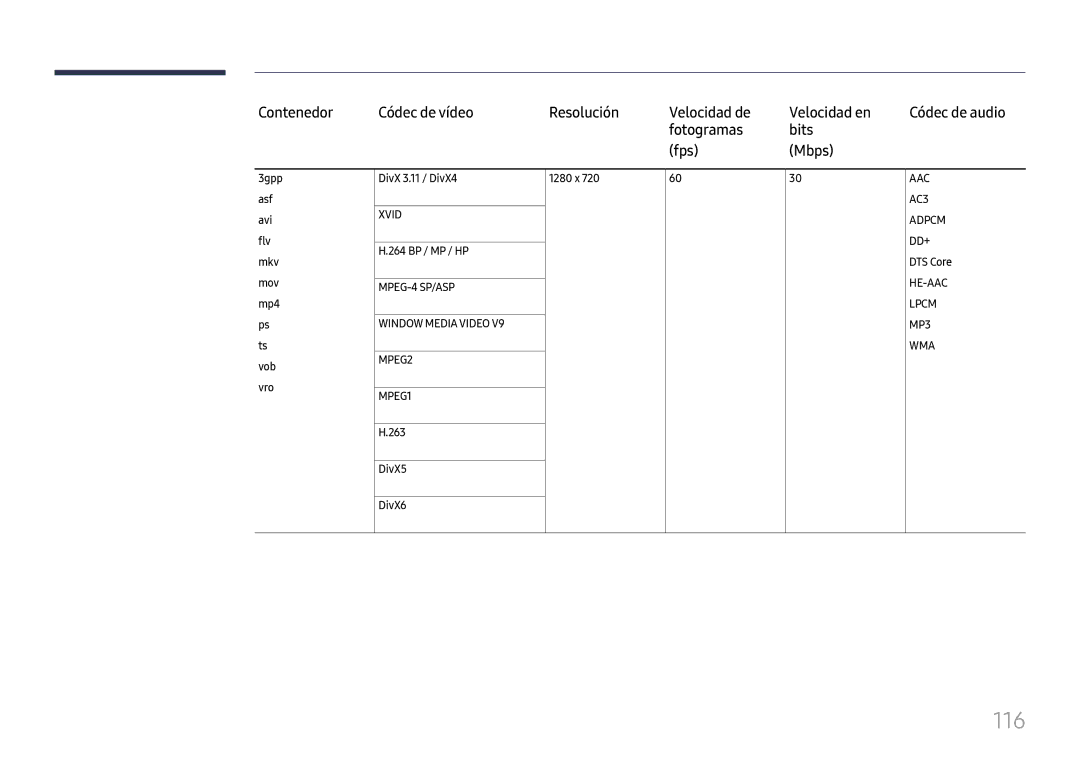 Samsung LH49RMHELGW/EN manual 116, Fotogramas Bits Fps Mbps, 264 BP / MP / HP, DivX5 DivX6 1280 x, Adpcm DD+ DTS Core 