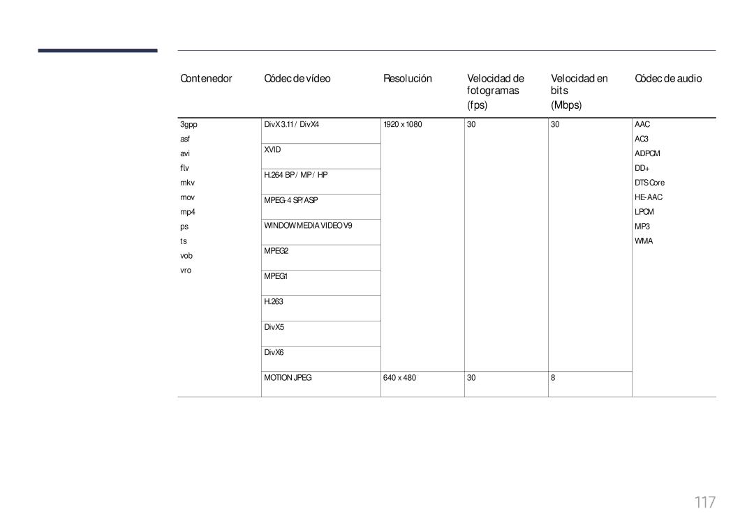 Samsung LH49RMHELGW/EN manual 117, DivX5 DivX6, 640 x 