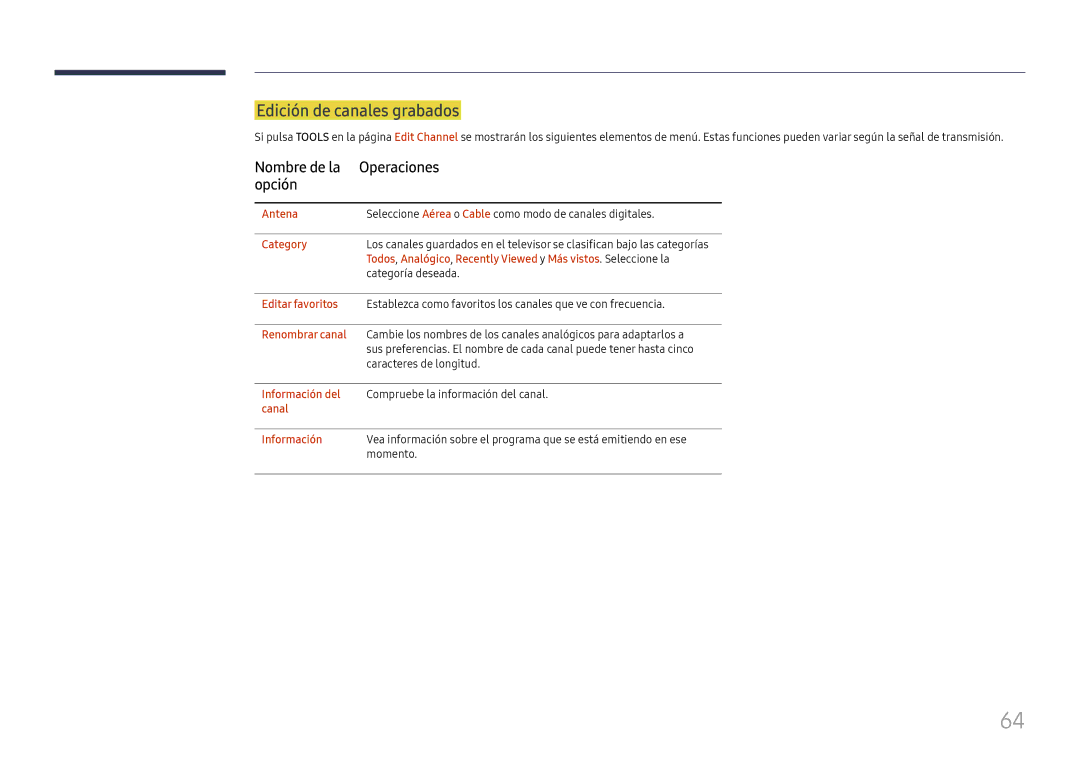 Samsung LH49RMHELGW/EN manual Edición de canales grabados, Nombre de la Operaciones Opción 