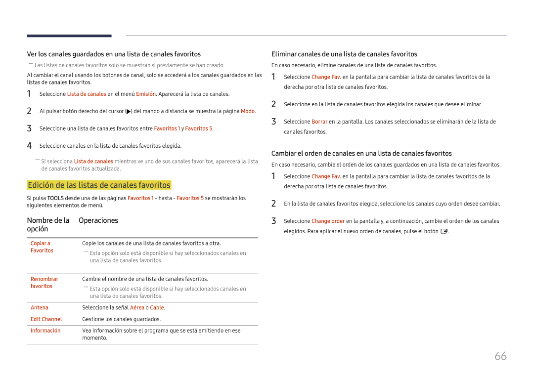 Samsung LH49RMHELGW/EN manual Edición de las listas de canales favoritos, Copiar a, Favoritos, Renombrar, Edit Channel 