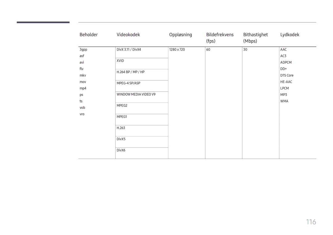 Samsung LH49RMHELGW/EN manual 116, Beholder Videokodek Oppløsning Bildefrekvens Bithastighet, Fps Mbps 