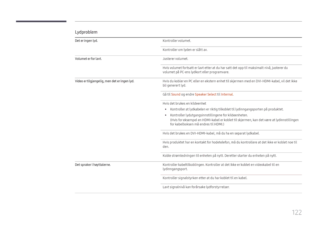 Samsung LH49RMHELGW/EN manual 122, Lydproblem, Gå til Sound og endre Speaker Select til Internal 