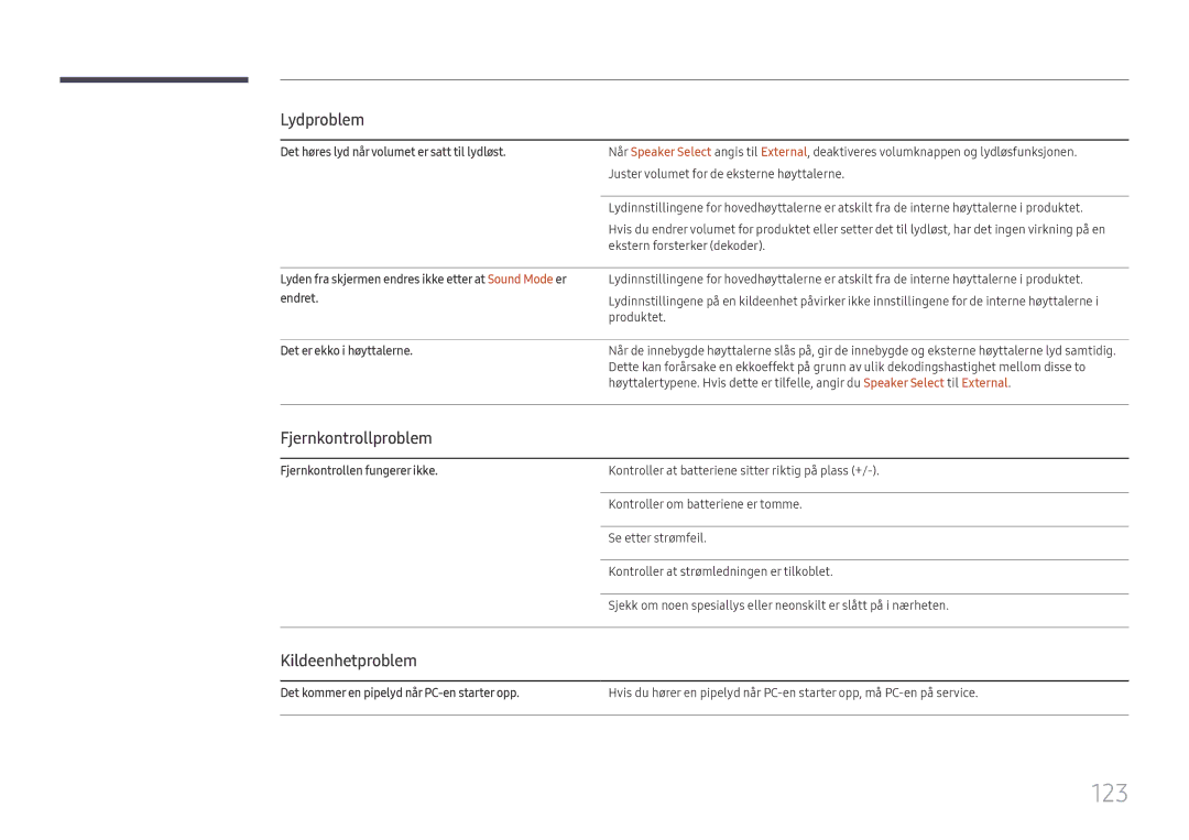 Samsung LH49RMHELGW/EN manual 123, Fjernkontrollproblem, Kildeenhetproblem 