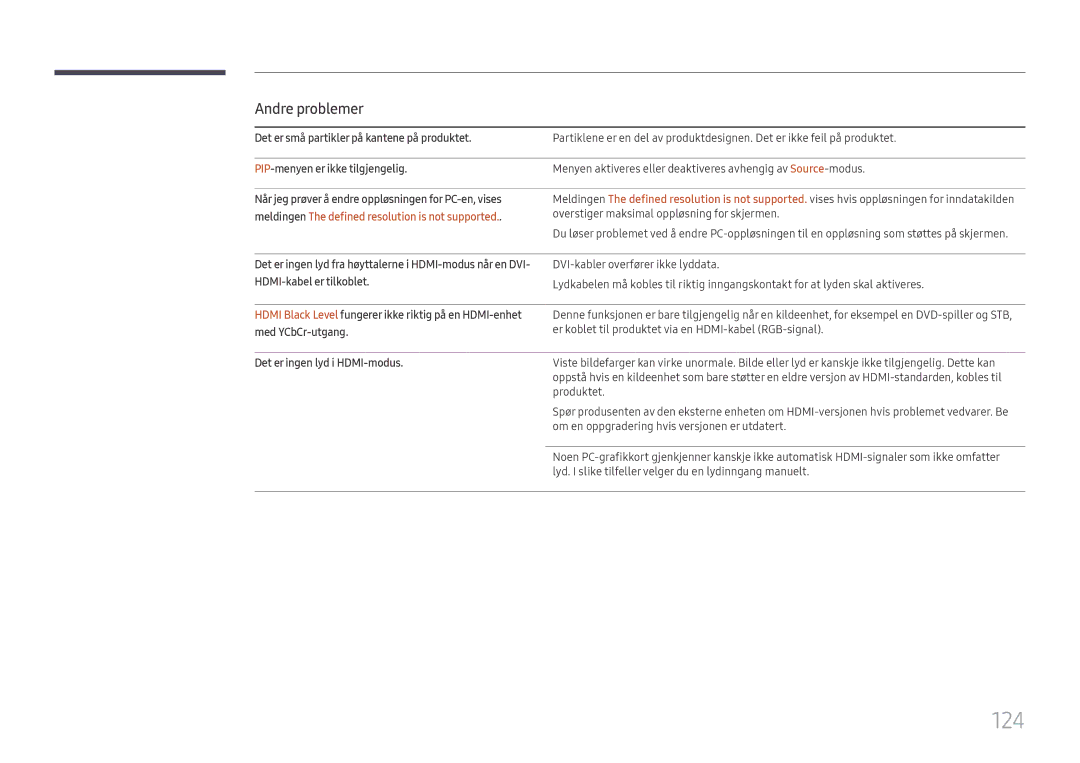 Samsung LH49RMHELGW/EN manual 124, Andre problemer, Det er ingen lyd i HDMI-modus 