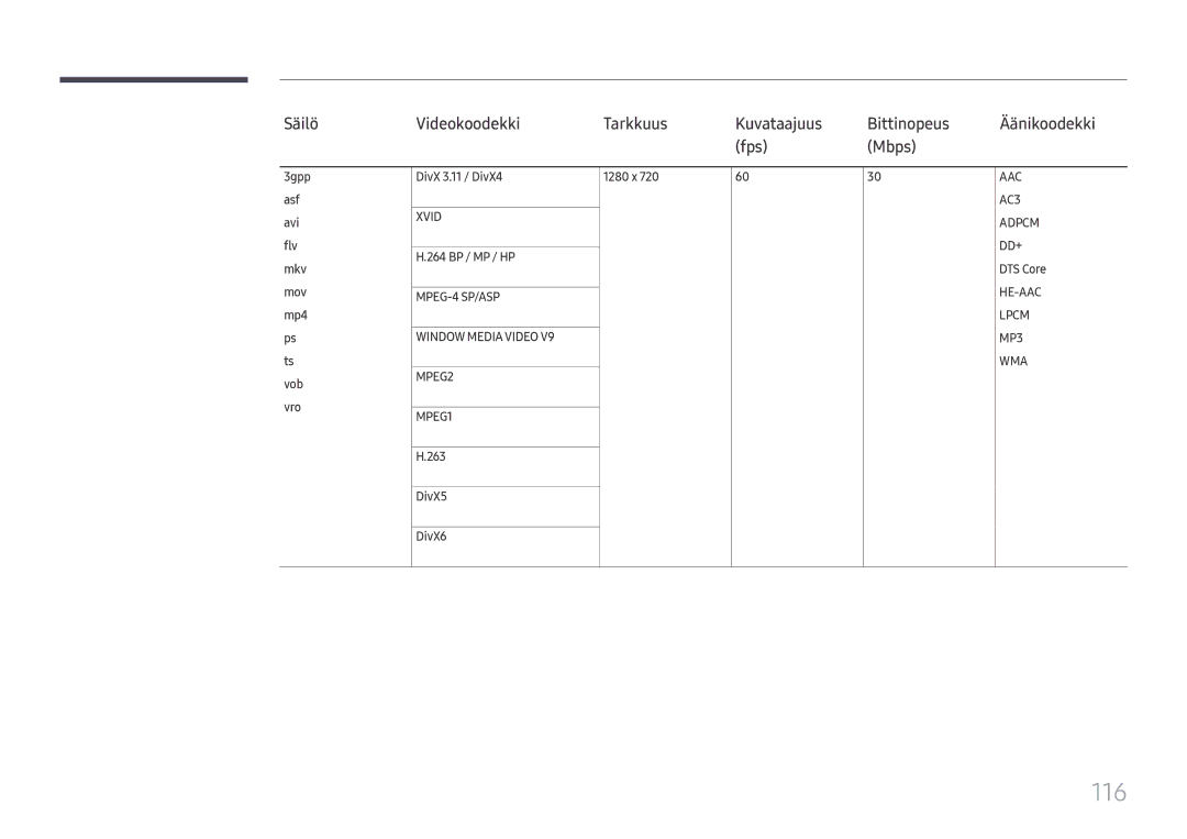 Samsung LH49RMHELGW/EN manual 116, Säilö Videokoodekki Tarkkuus Kuvataajuus Bittinopeus, Fps Mbps 