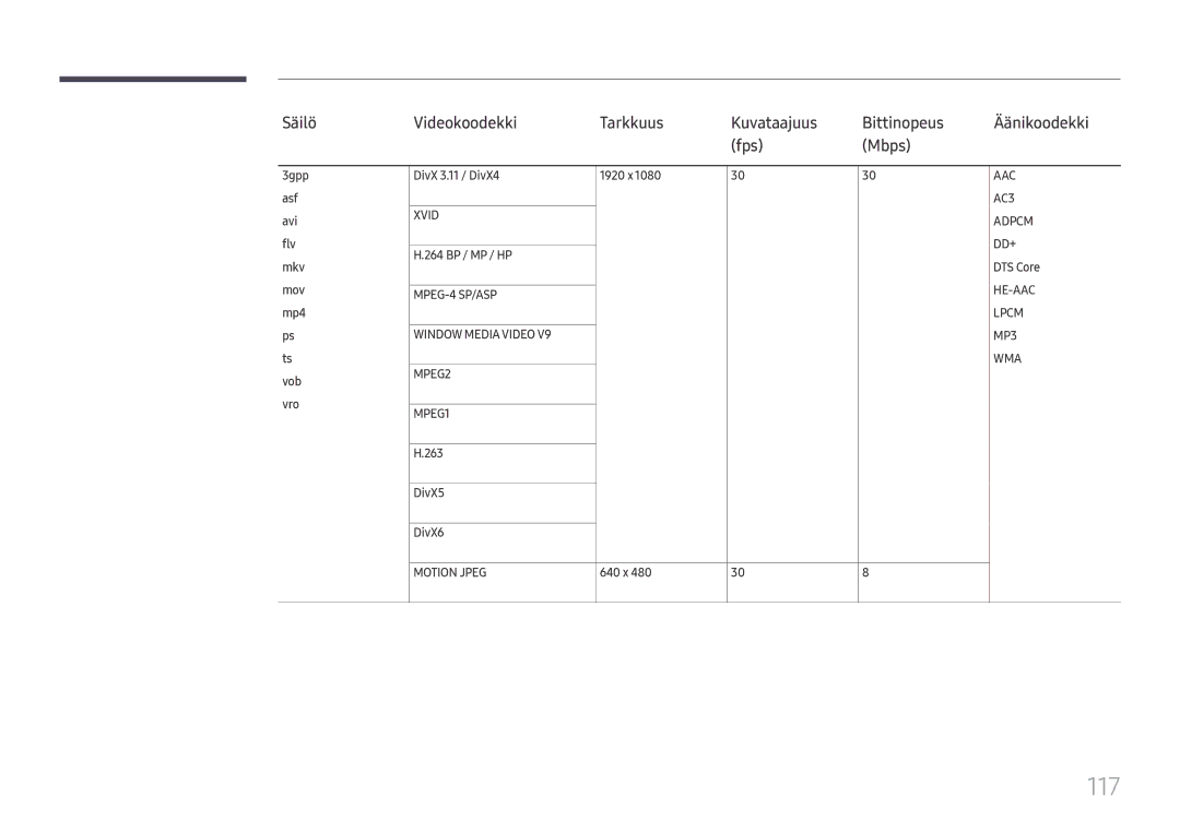 Samsung LH49RMHELGW/EN manual 117, Säilö, Videokoodekki Tarkkuus Kuvataajuus Bittinopeus 