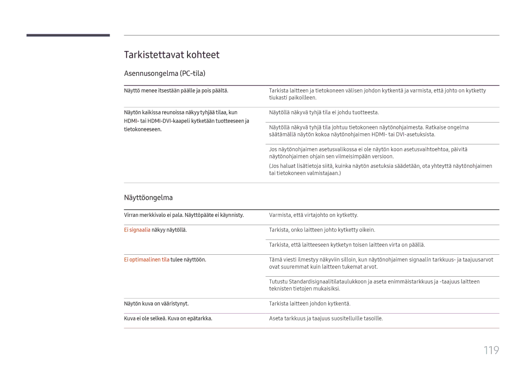 Samsung LH49RMHELGW/EN manual 119, Tarkistettavat kohteet, Asennusongelma PC-tila, Näyttöongelma 